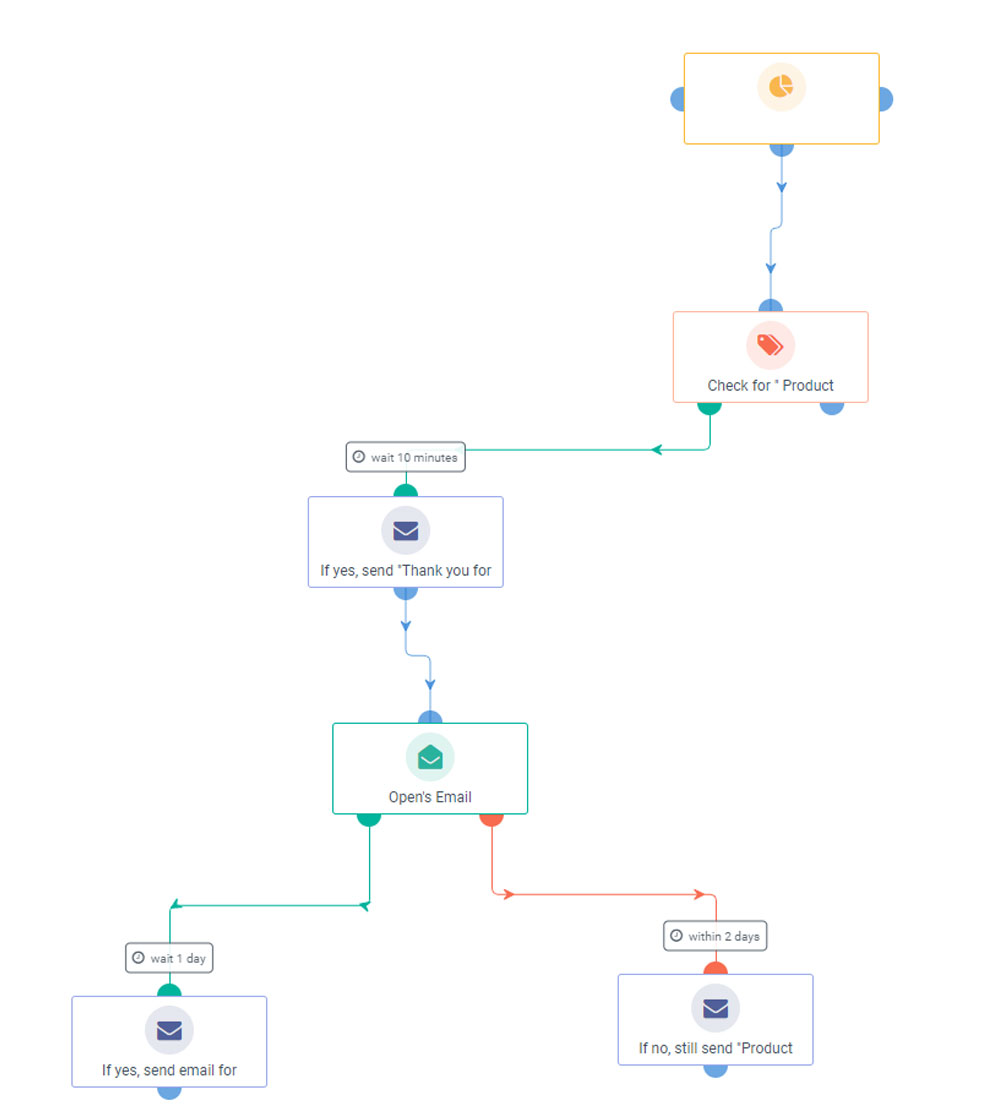 Đánh giá sản phẩm