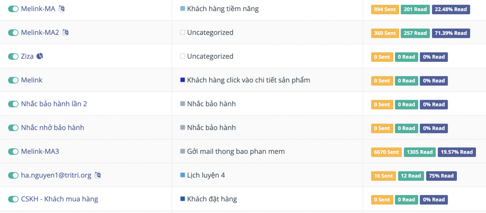 Bao cáo email markeitng