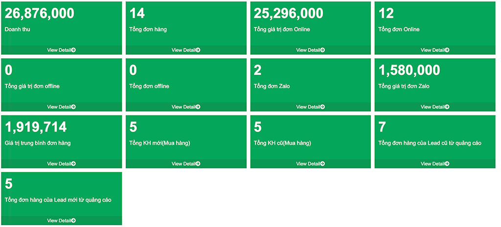 CHăm sóc khách hàng - báo cáo tổng quát