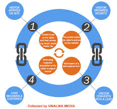 CRM và marketing fastercrm