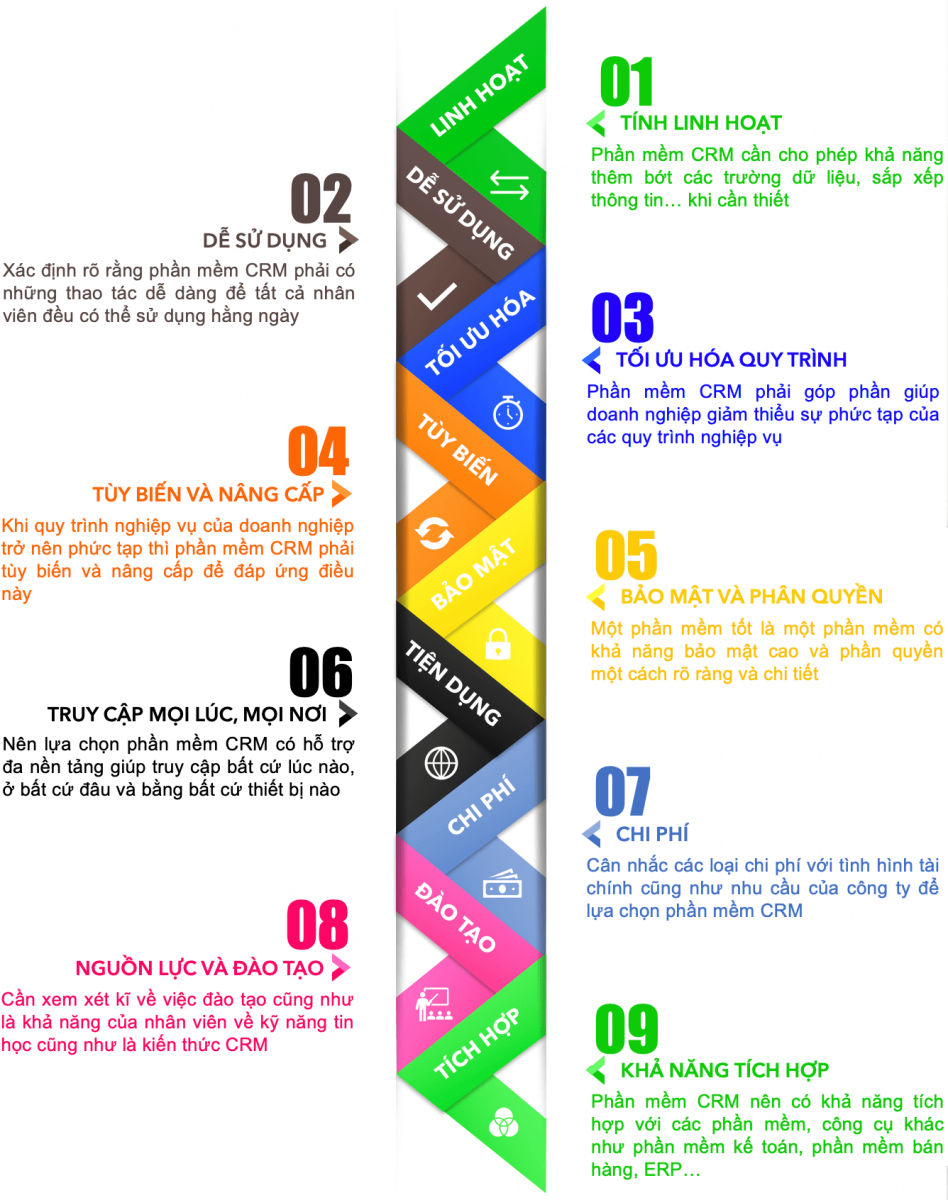 Tiêu chí lựa chọn phần mềm CRM - Melink