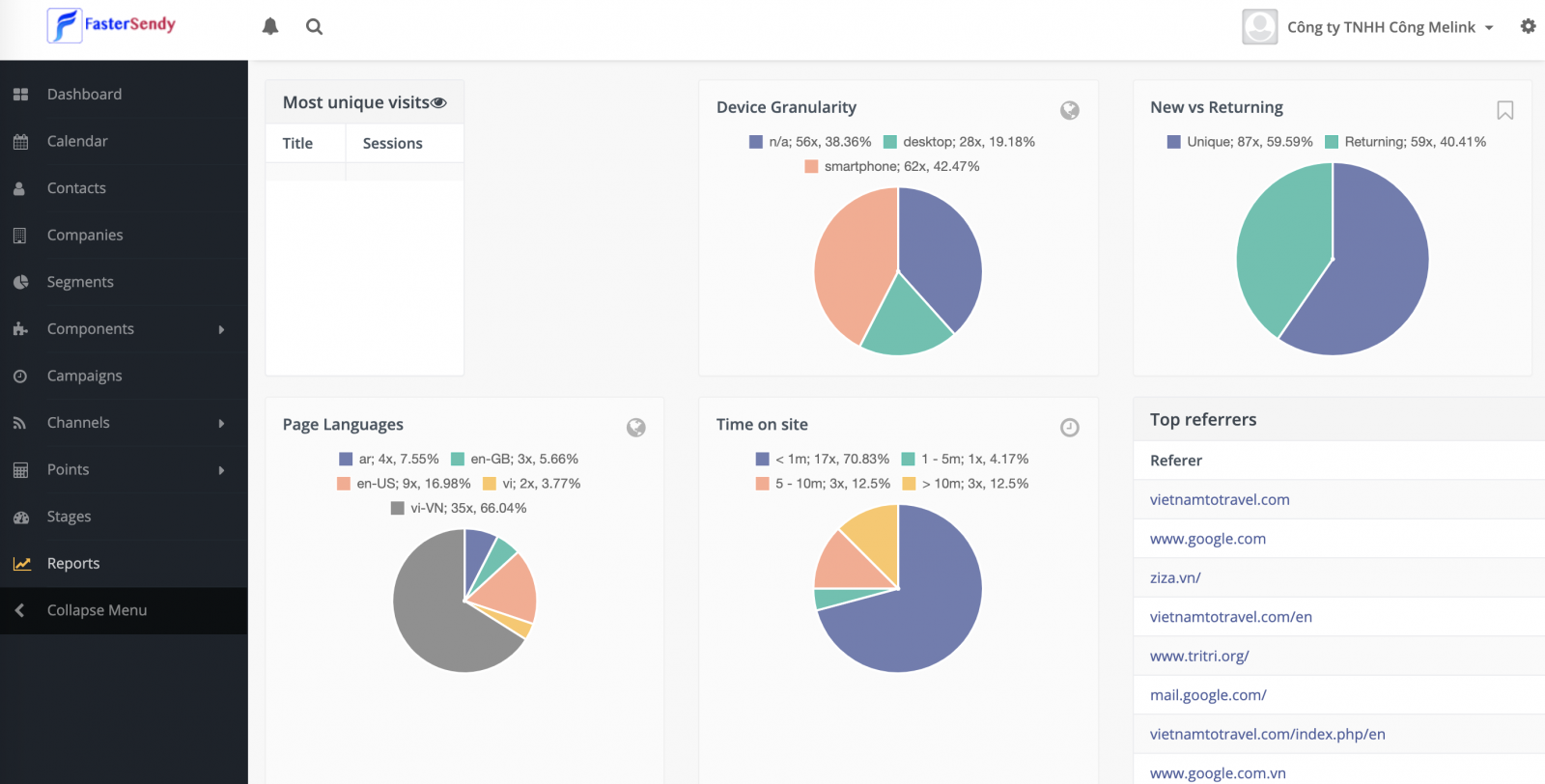 FasterSend phần mềm chăm sóc khách hàng tự động