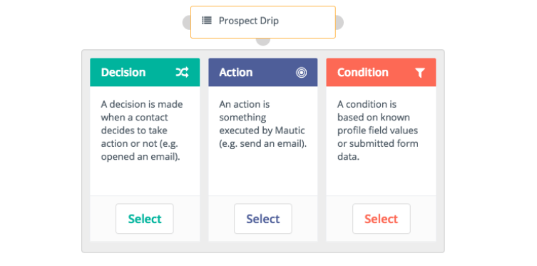 Cài đặt campaign trong mautic
