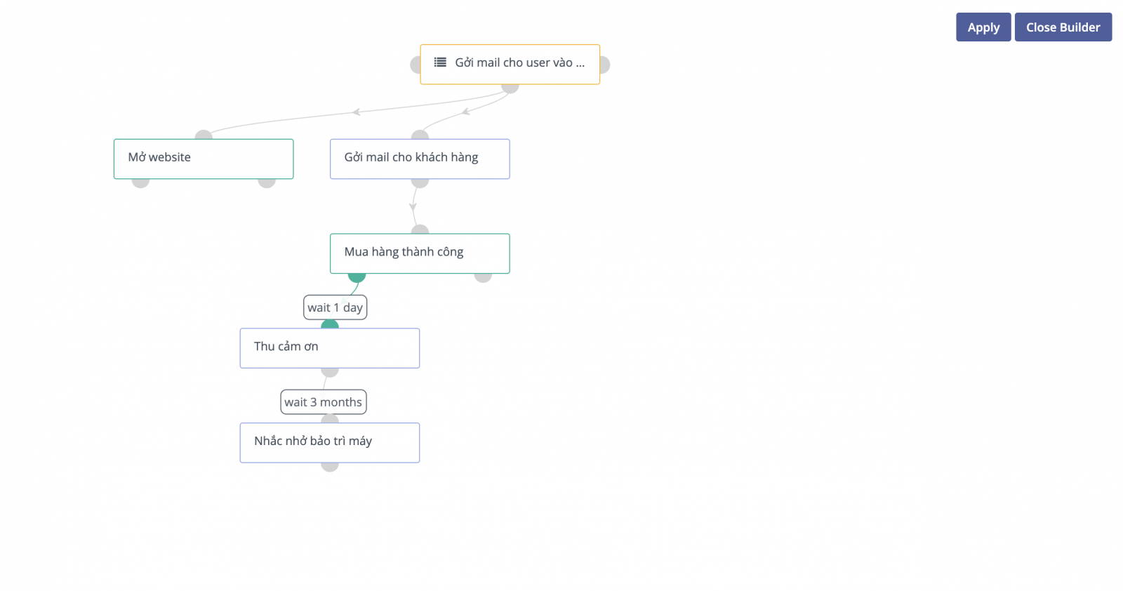 Theo dõi contact theo giai đoạn trực tiếp trong Mautic