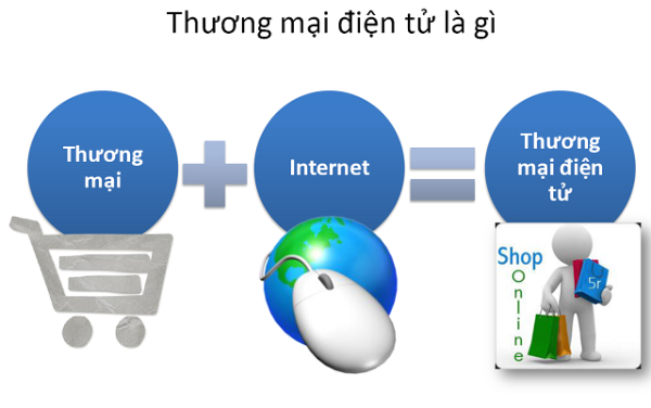 Mô hình thương mại điện tử
